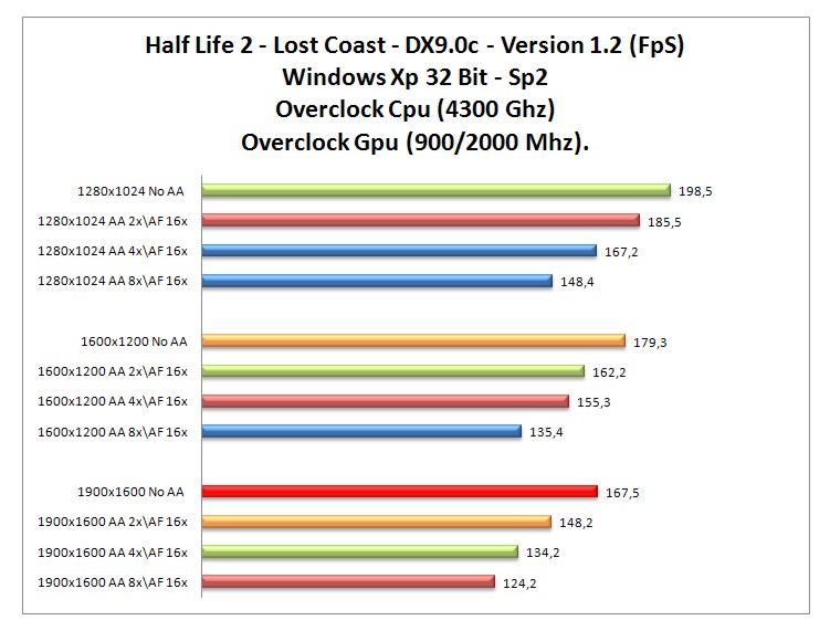 Half Life 2 dx9 oc.jpg Half Life 2 dx9 oc.jpg